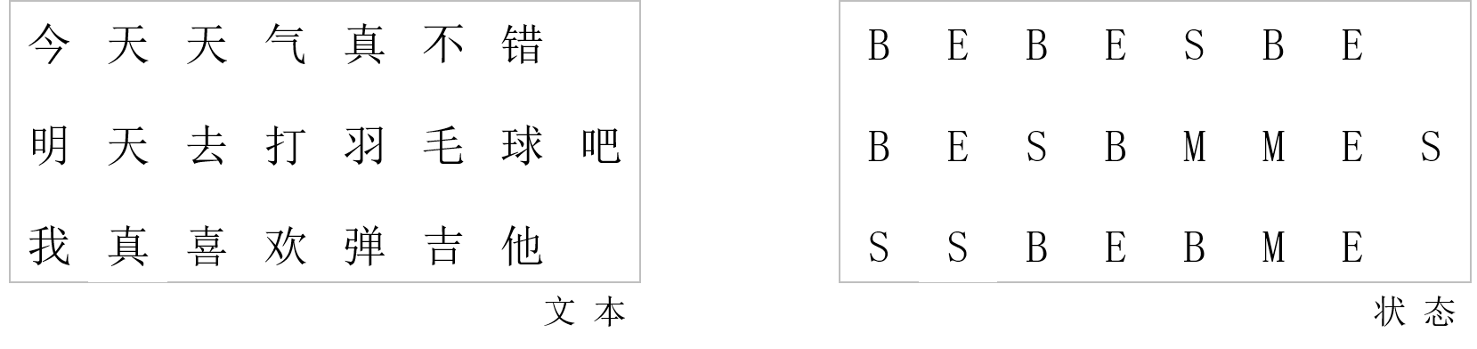 HMM训练语料