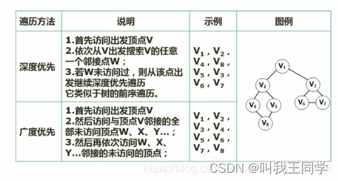 软考36