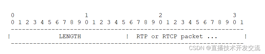 安卓GB28181-2022 RTP over TCP