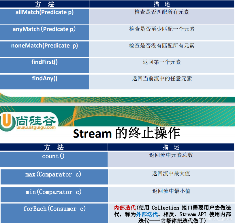 常用的查找匹配方法