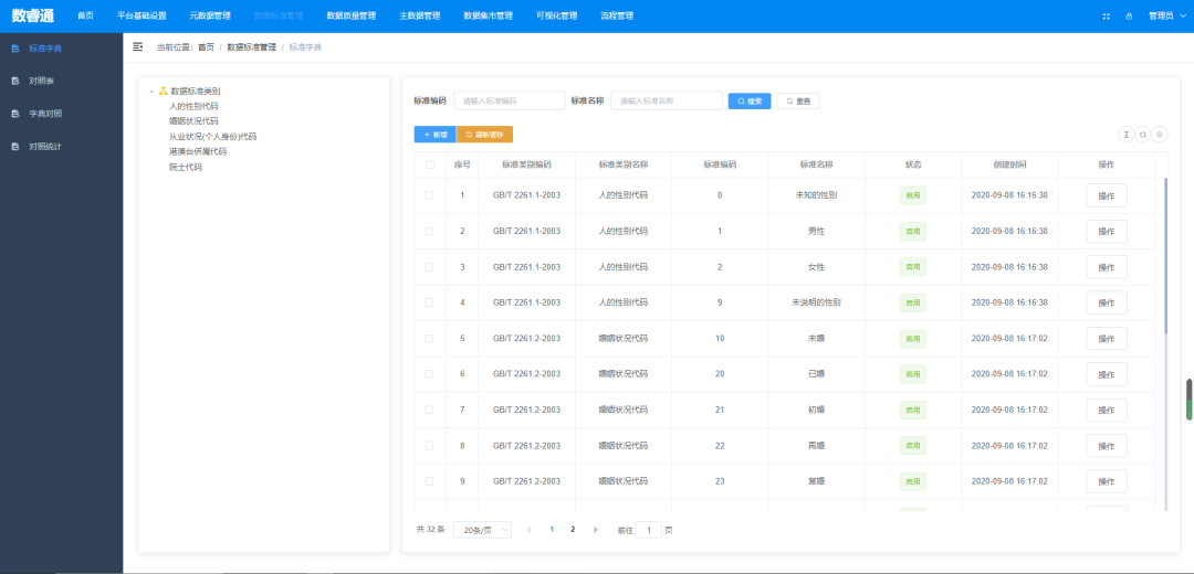 《基于 SpringCloud 和 Vue 的企业一站式数据治理中台源码及资料》