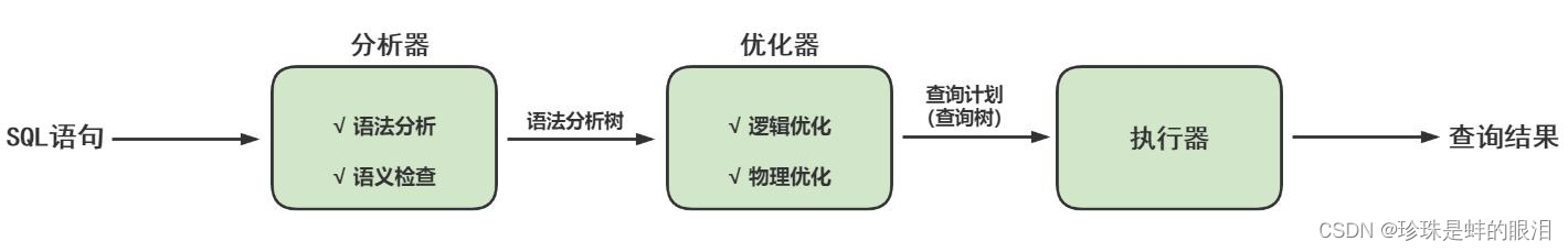 MySQL进阶_5.逻辑架构和SQL执行流程