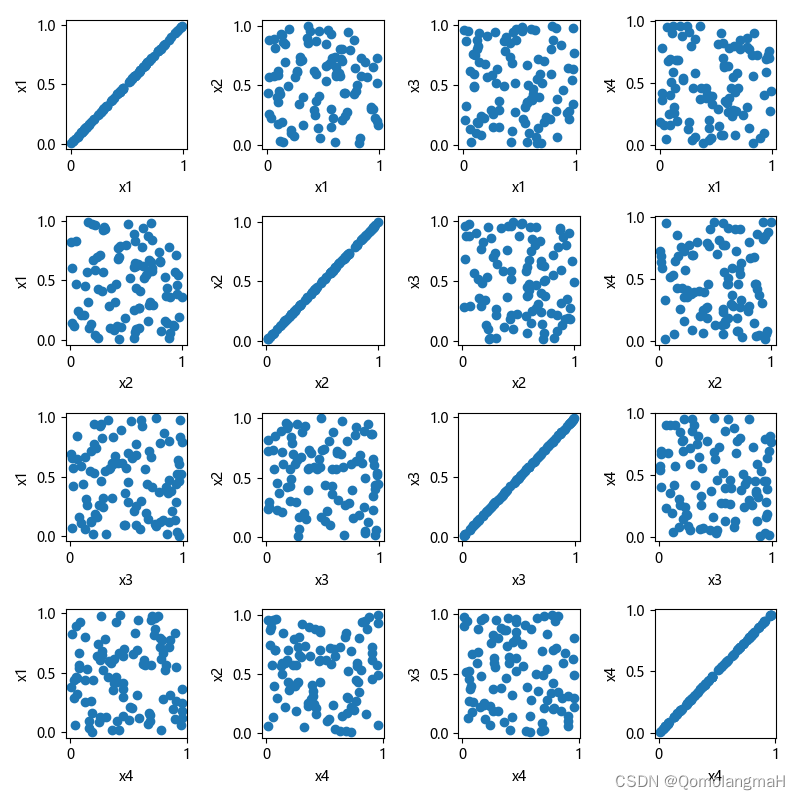 【深度学习】 Python 和 NumPy 系列教程（廿七）：Matplotlib详解：3、多子图和布局：散点矩阵图（Scatter Matrix Plot）