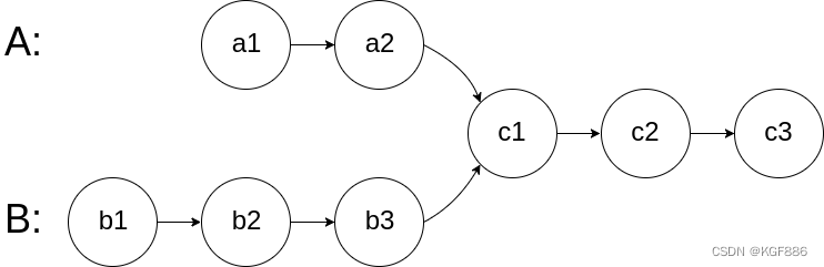 LC-相交链表（解法2）