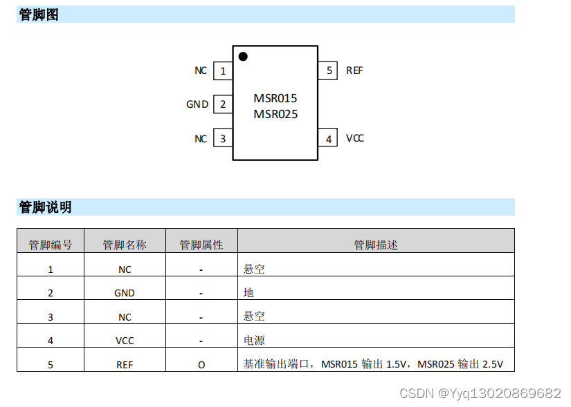 MSR015/MSR025低温漂、低功耗电压基准