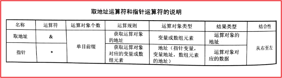 c语言中的指针详解是什么_c语言指针的重要性