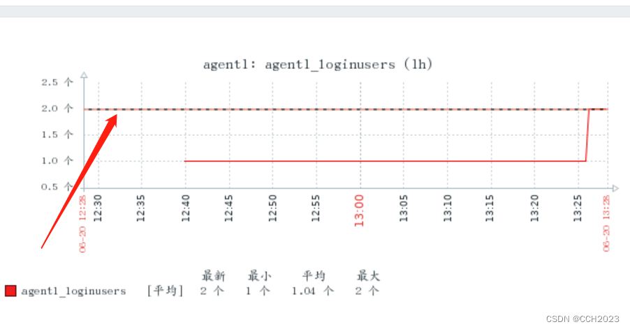 Linux运维监控学习笔记6