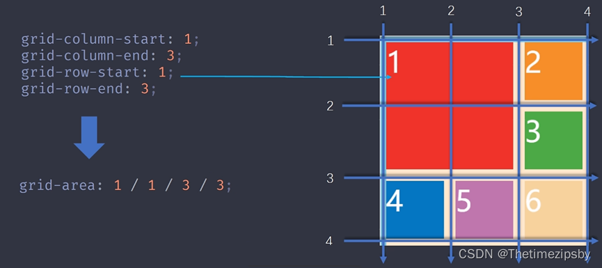 grid-area