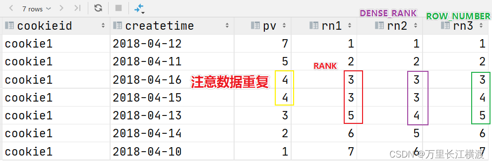 Hive中的高阶函数（二）