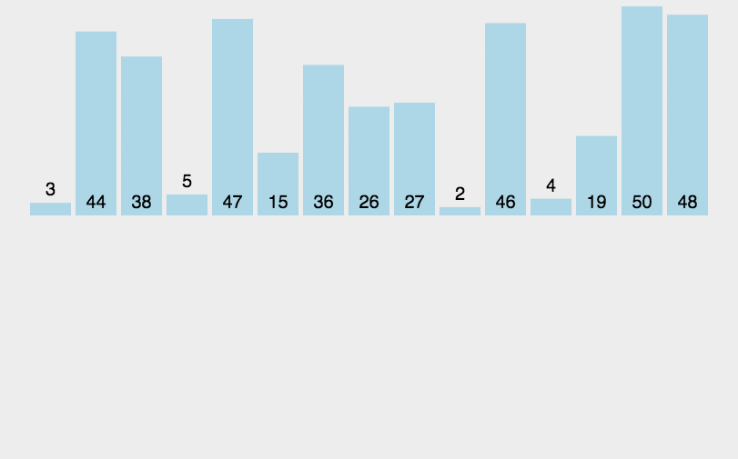 cite: https://github.com/hustcc/JS-Sorting-Algorithm
