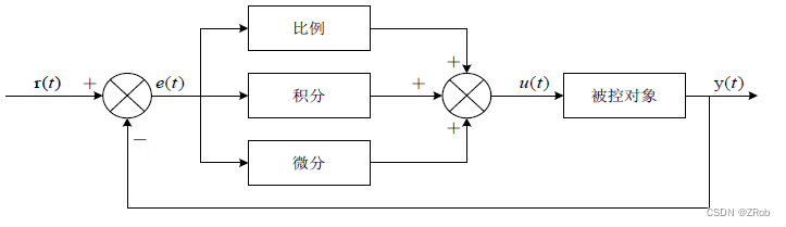 PID控制算法基础知识