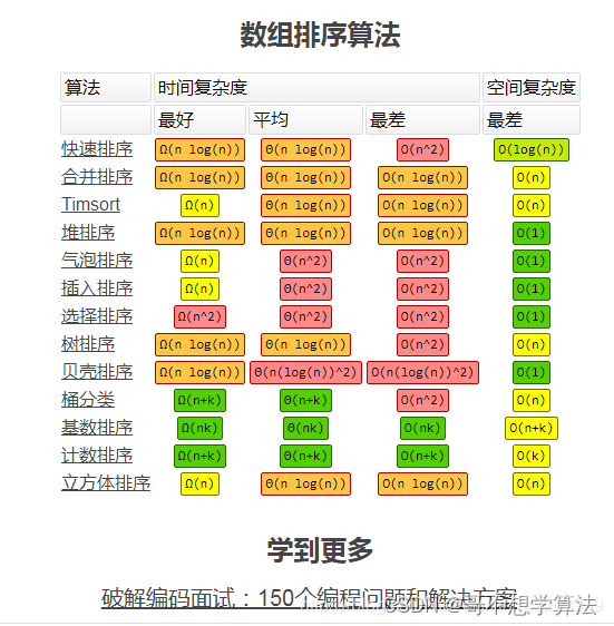 【算法解密】关于算法时间复杂度和空间复杂度的总结