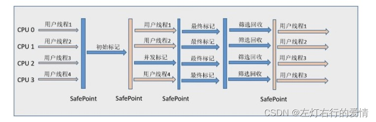 深度学习与总结JVM专辑（二）：垃圾回收基础（图文+代码）