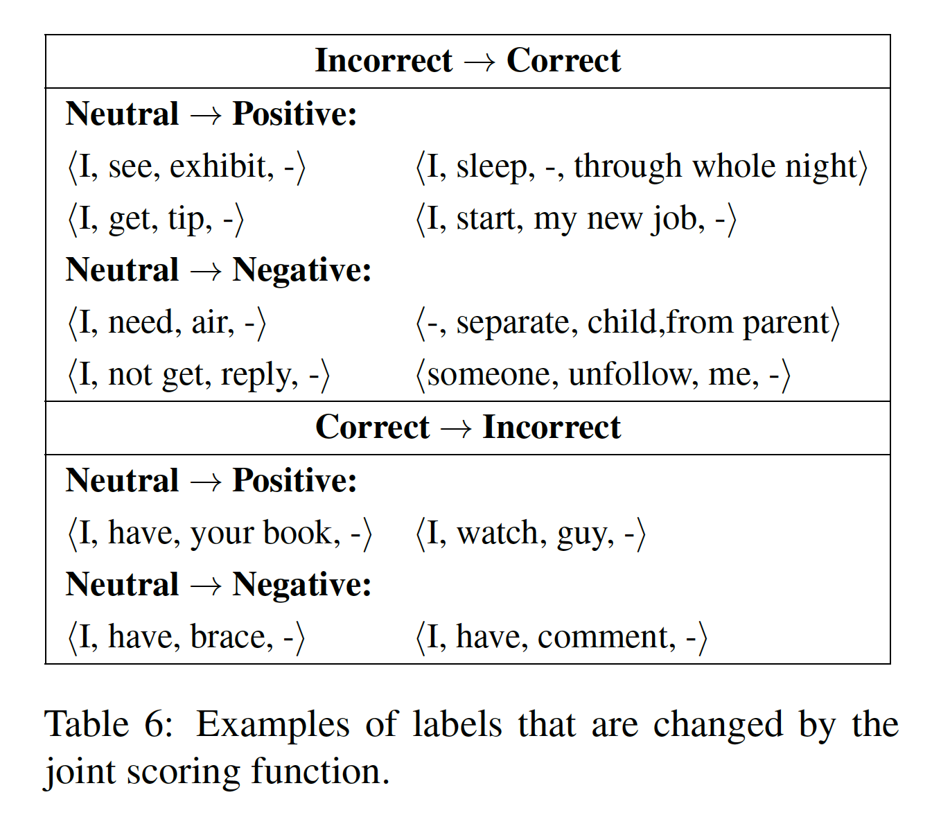 论文笔记 EMNLP 2020|Affective Event Classification with Discourse-enhanced Self-training