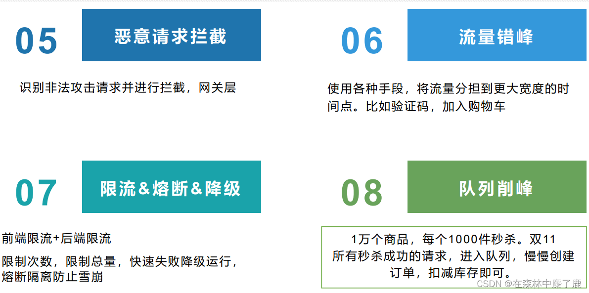 谷粒商城 高级篇 (二十四) --------- 秒杀业务