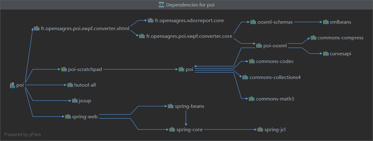 Found interface org.apache.poi.util.POILogger, but class was expected