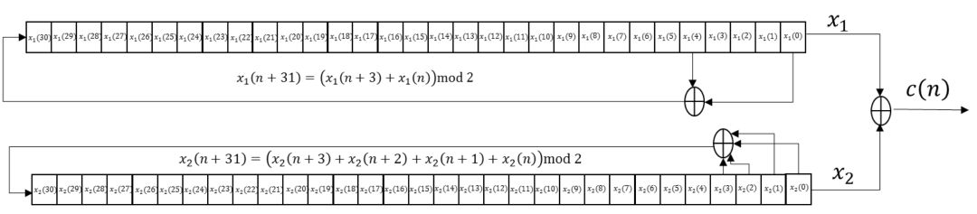 c(n)Gold 序列生成移位寄存器