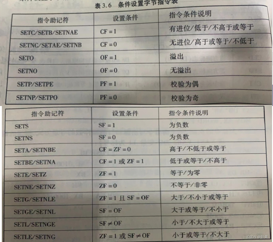 第八十天学习记录：计算机硬件技术基础：80486微处理器的指令系统