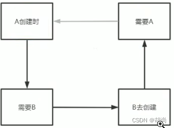 [外链图片转存失败,源站可能有防盗链机制,建议将图片保存下来直接上传(img-Wyk4IBXq-1660038093817)(E:\Java笔记\picture\image-20220807101443225.png)]