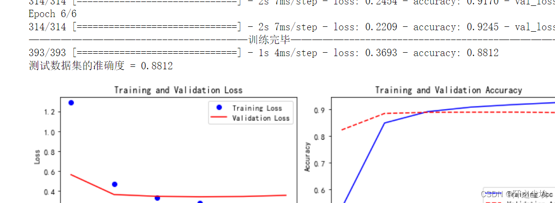 Python深度学习14——Keras实现Transformer中文文本十分类