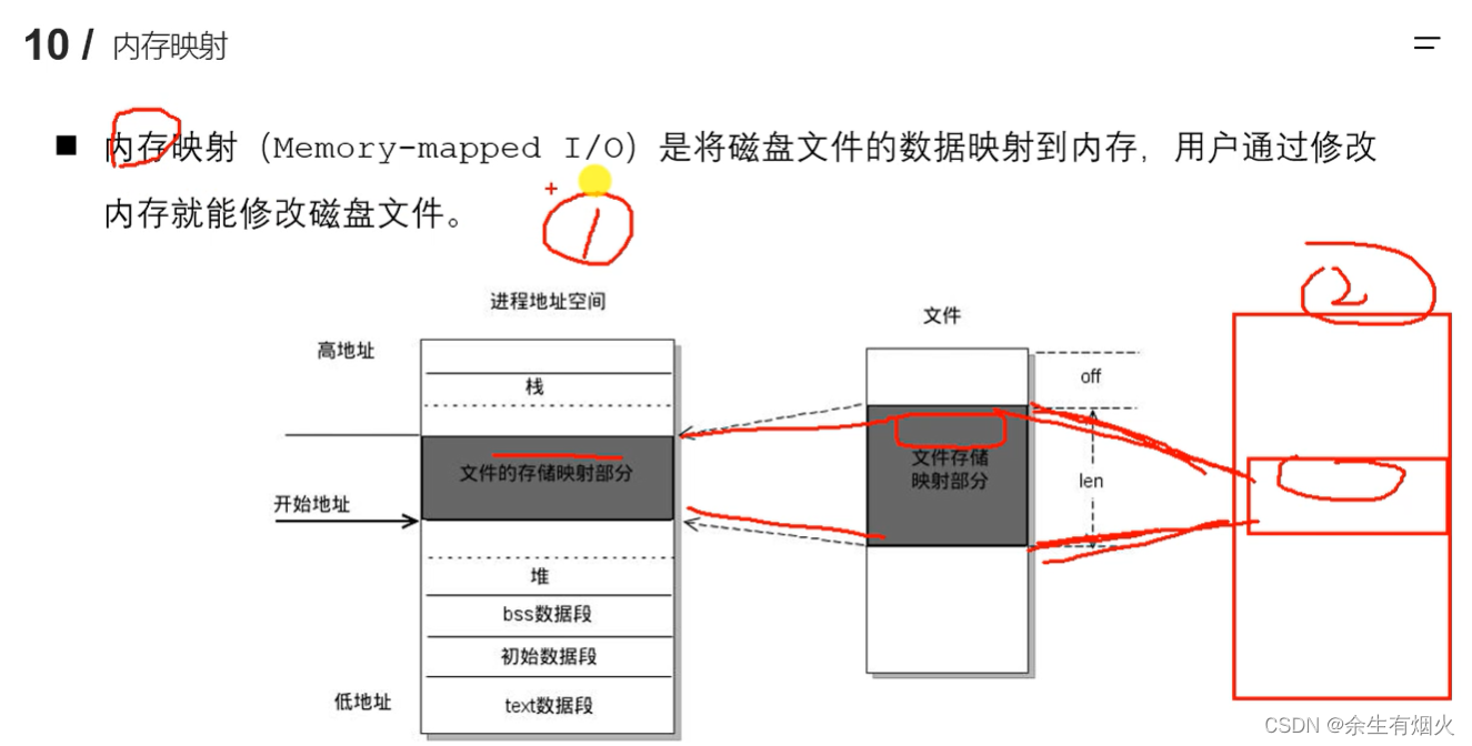 进程间通信-内存映射