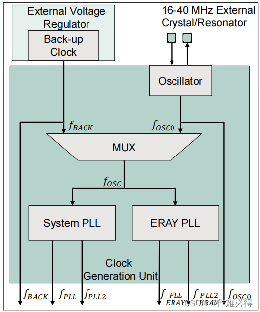 英飞凌基础学习笔记-SCU(System Control Units)-CSDN博客