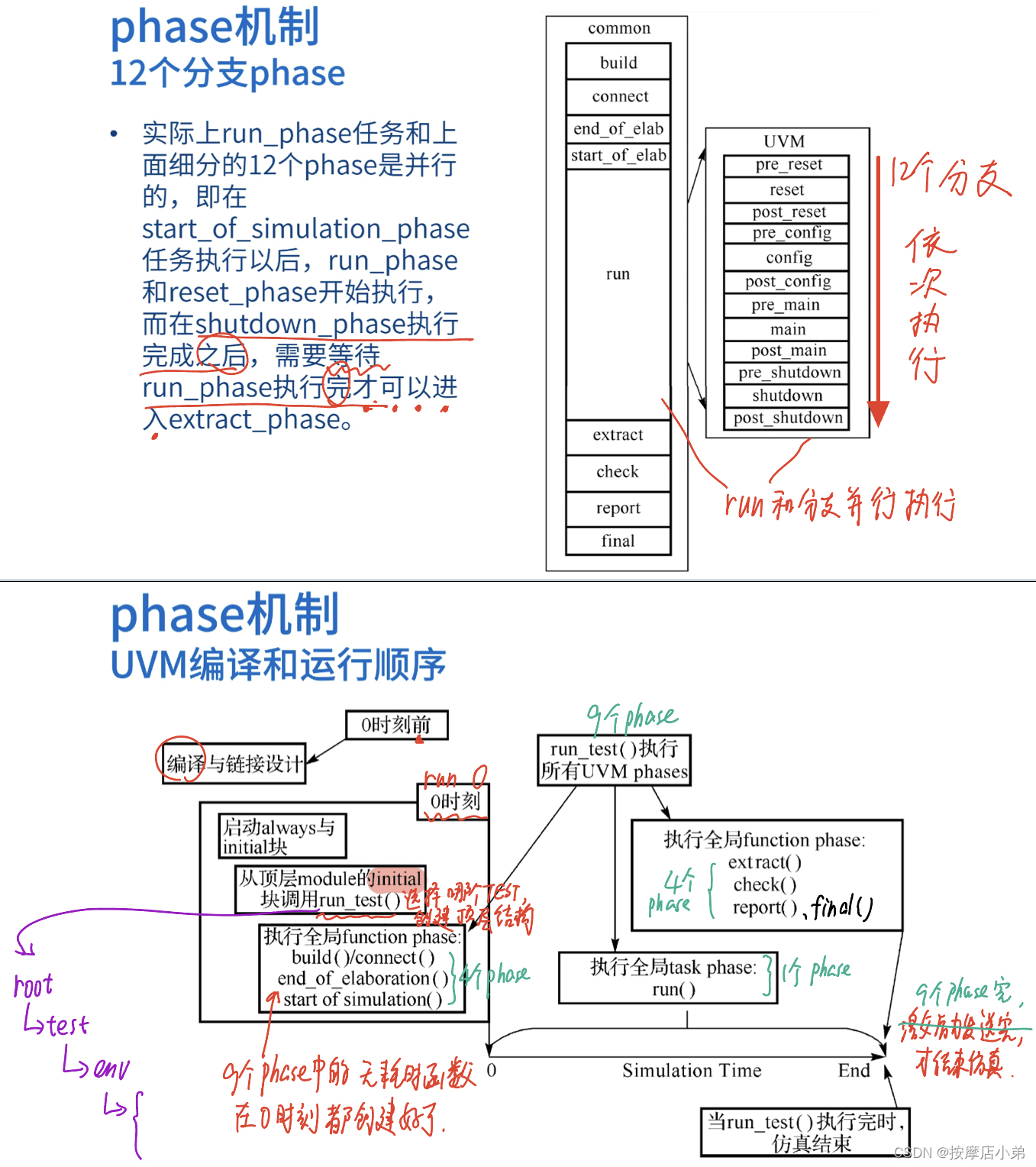 phase机制4-1-4