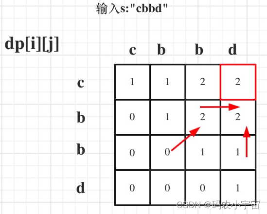 LeetCode刷题 | 647. 回文子串、516. 最长回文子序列