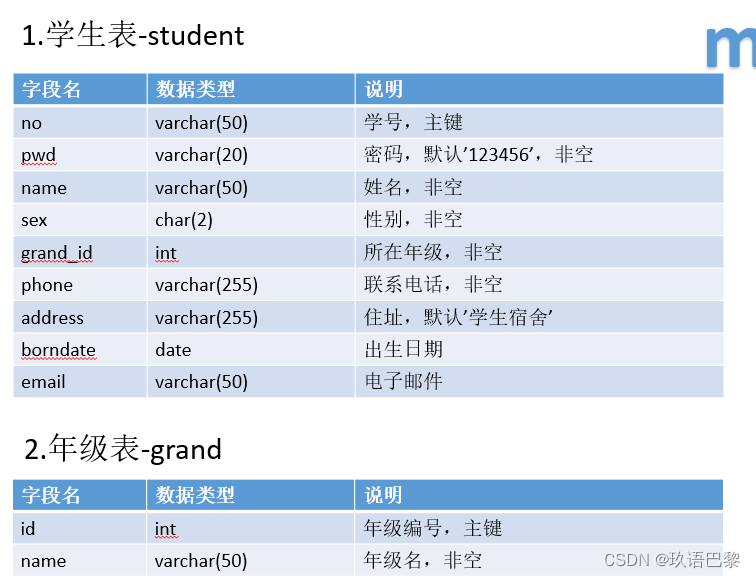 [外链图片转存失败,源站可能有防盗链机制,建议将图片保存下来直接上传(img-nthrZnKS-1682253434913)(0714_随堂笔记.assets/image-20200714150152845.png)]