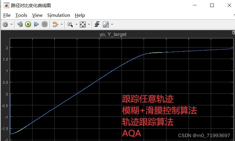 模糊,滑膜路径跟踪控制算法算法可实现功能:跟踪双移线,单移线,多项式曲线等多种轨迹,稳定性和较好_单移线工况-CSDN博客