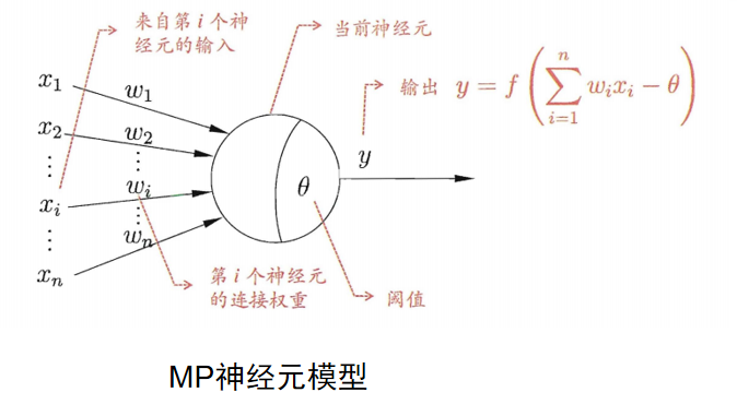 图片来自周志华的机器学习