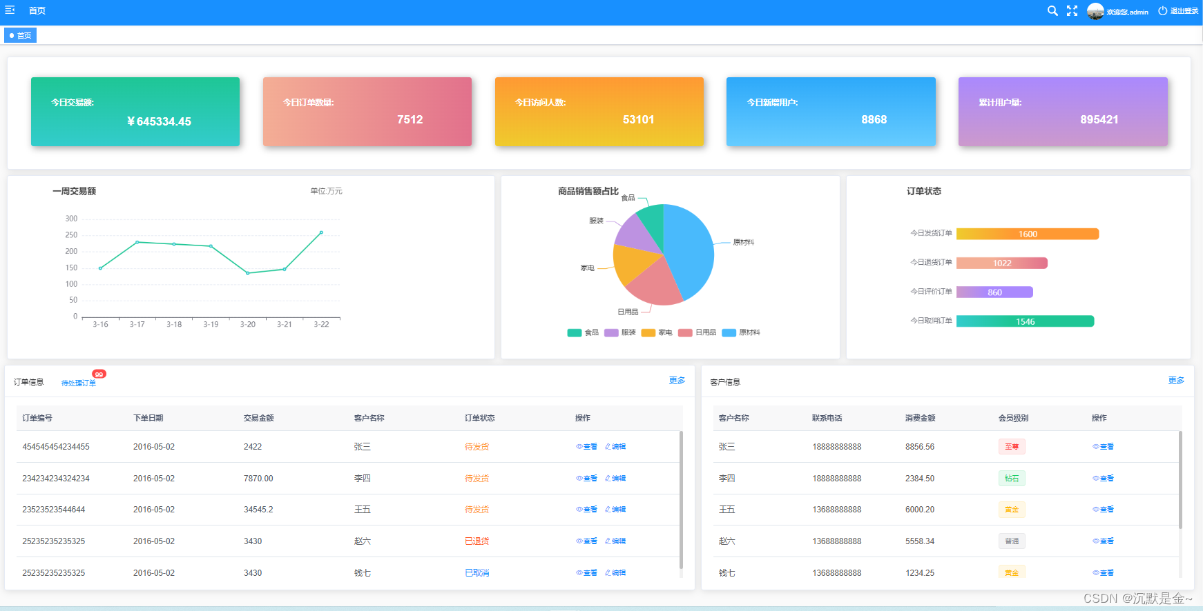 Vue2+ElementUI 静态首页案例