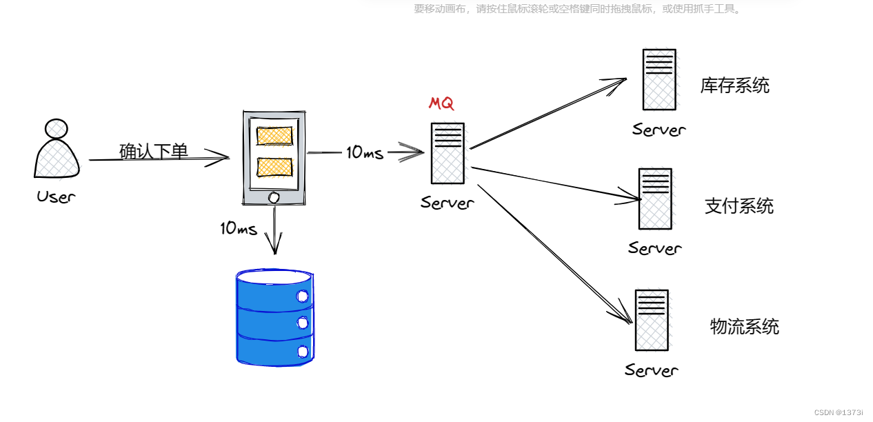 【RabbitMQ】初识消息中间件MQ