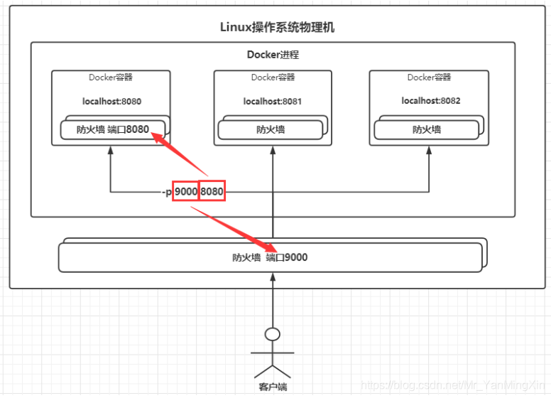 [外链图片转存中...(img-wrWtj9Ol-1628378213423)]