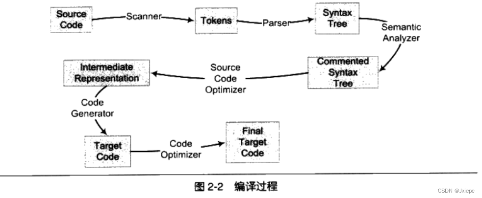 [外链图片转存失败,源站可能有防盗链机制,建议将图片保存下来直接上传(img-SrpfwZ2w-1665713974433)(C:\Users\YuFei\AppData\Roaming\Typora\typora-user-images\image-20221014101321120.png)]