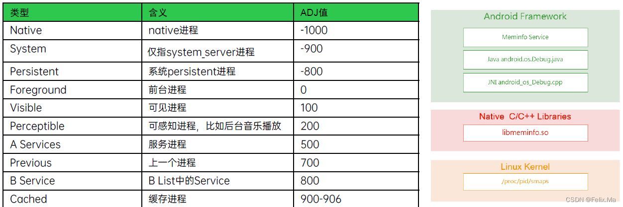 开机可用内存分析Tip