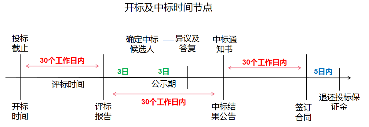 19.第二十六章上.法律法规