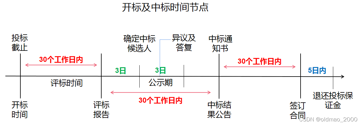 19.第二十六章上.法律法规