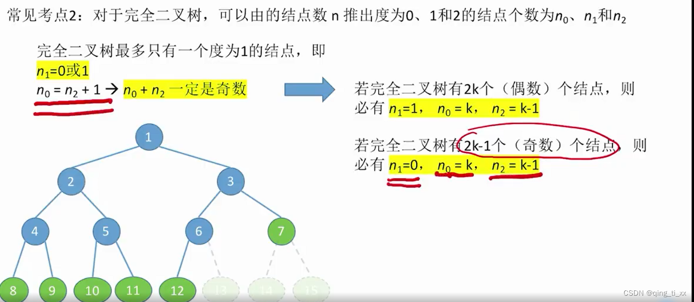 第五章 树与二叉树 二、二叉树的定义和常考考点,WPL的算法