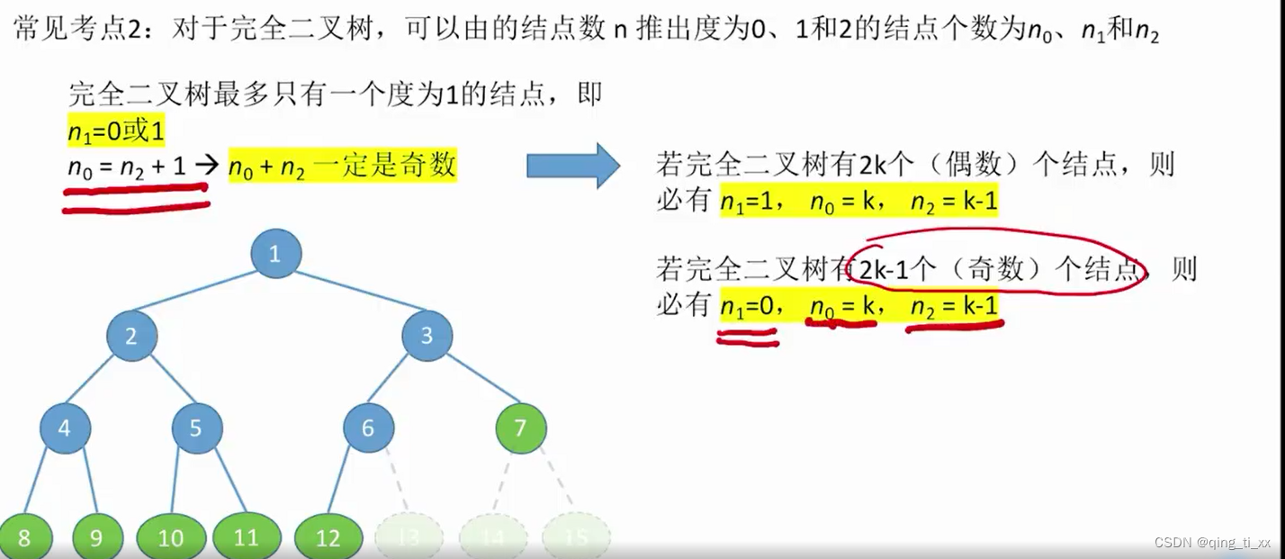 第五章 树与二叉树 二、二叉树的定义和常考考点