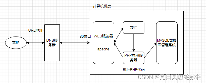 原理图