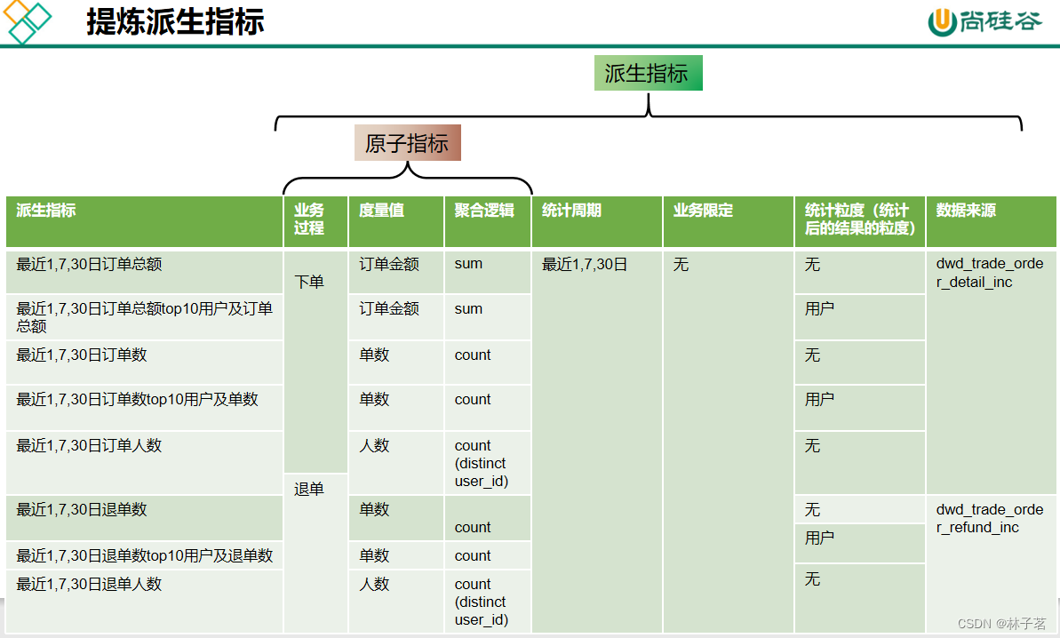 学新通