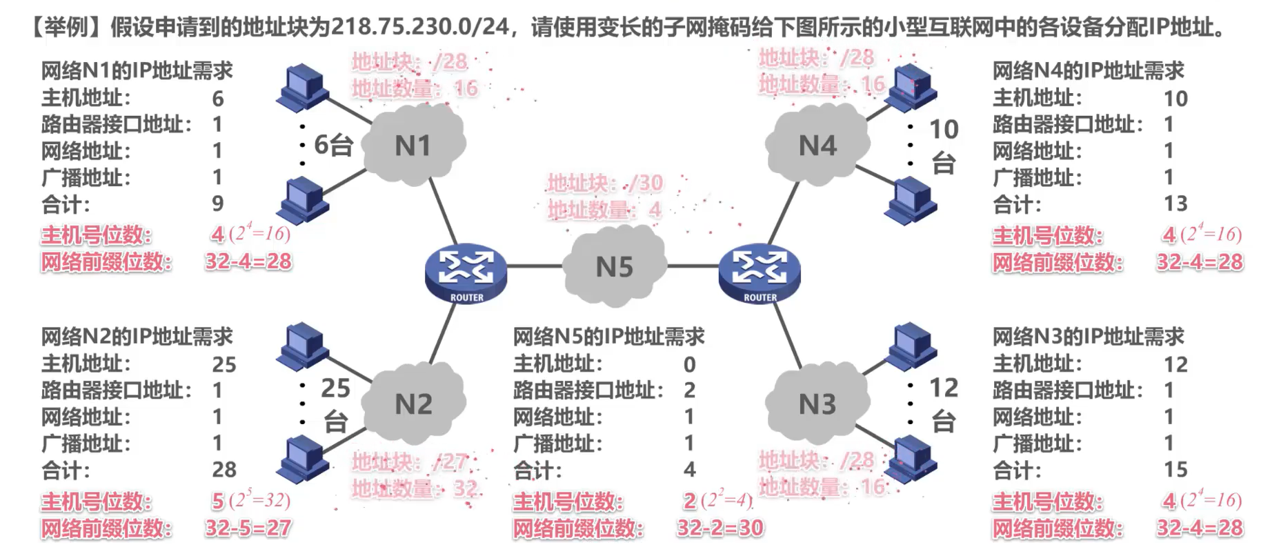 [外链图片转存失败,源站可能有防盗链机制,建议将图片保存下来直接上传(img-jRkq7ZR4-1638585948723)(计算机网络第4章（网络层）.assets/image-20201018142333145.png)]