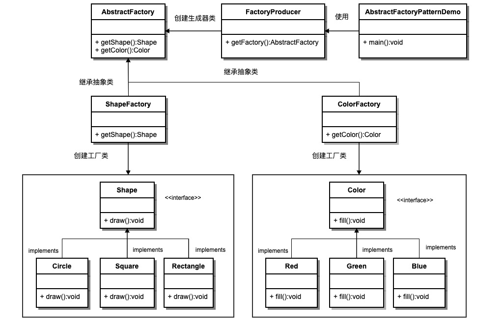 设计模式之(抽象工厂模式)