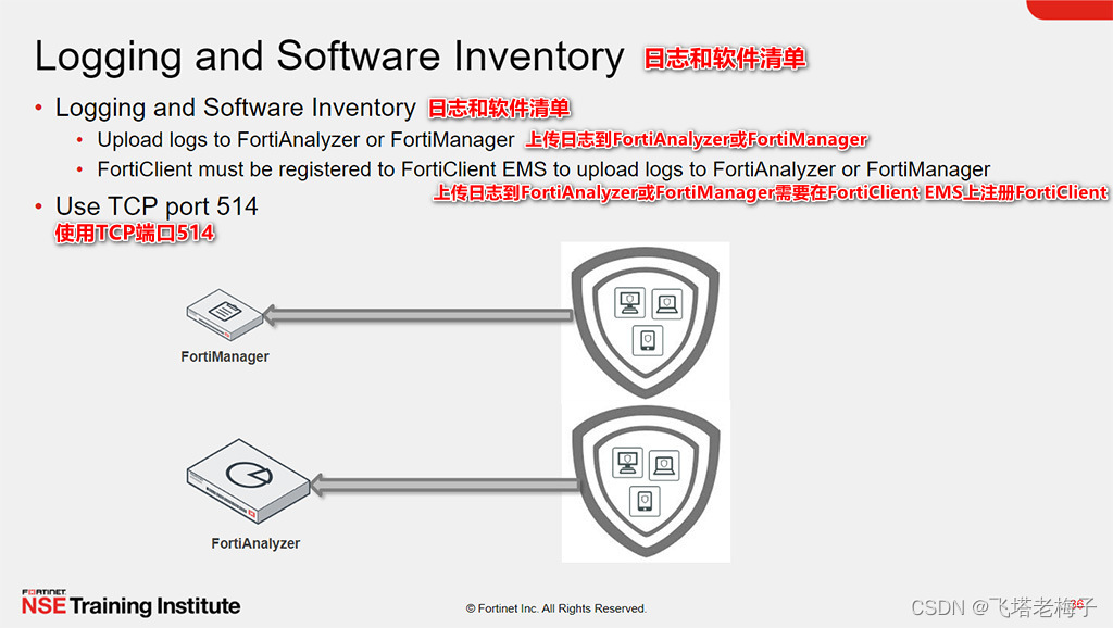 教程篇(7.0) 01. 介绍FortiClient和FortiClient EMS FortiClient EMS Fortinet 网络 ...