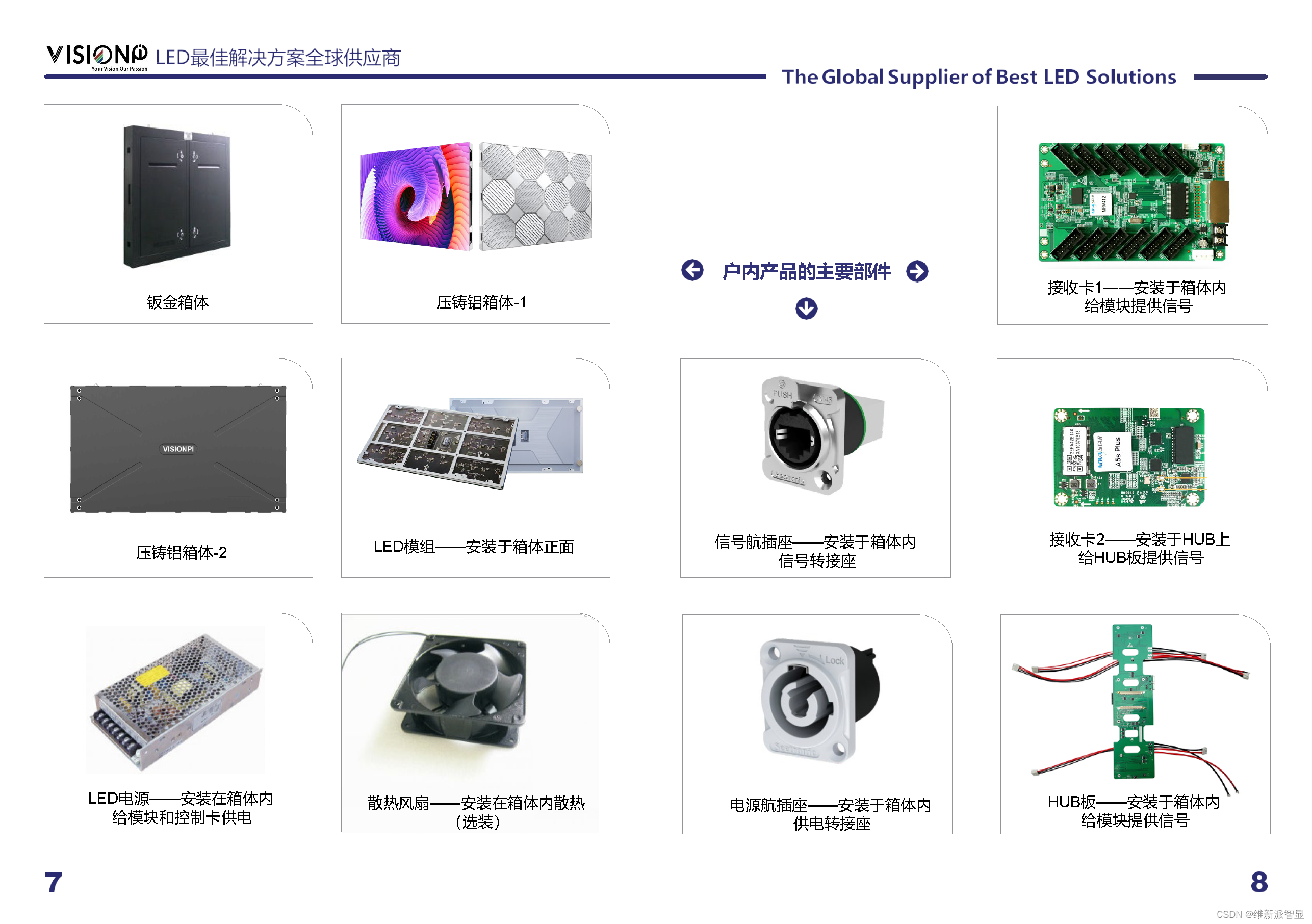 LED大屏幕的基本组成部件（一）_led 大屏幕包括哪些设备-CSDN博客