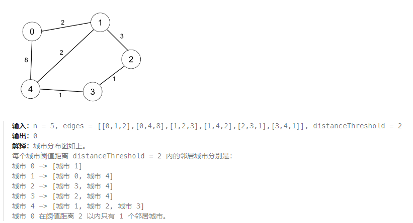 2023-11-14 LeetCode每日一题（阈值距离内邻居最少的城市）