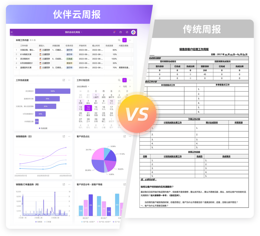 万能周报范文30篇200字_周报ppt模板[通俗易懂]