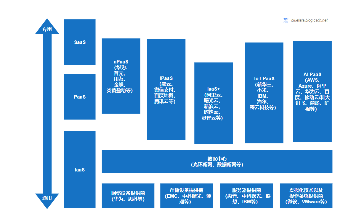 深入了解云计算：发展历程、服务与部署模型、未来趋势与挑战