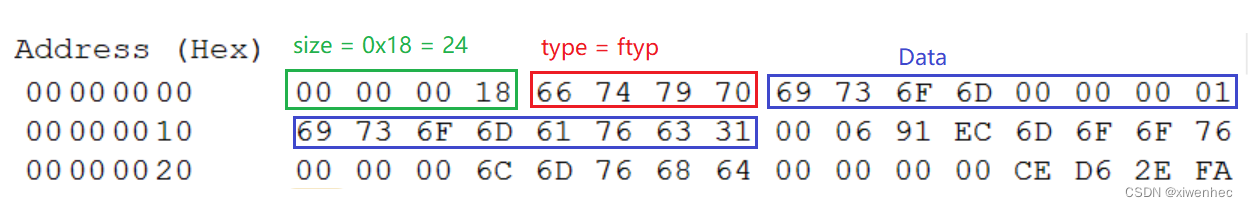 ftyp内存数据解析